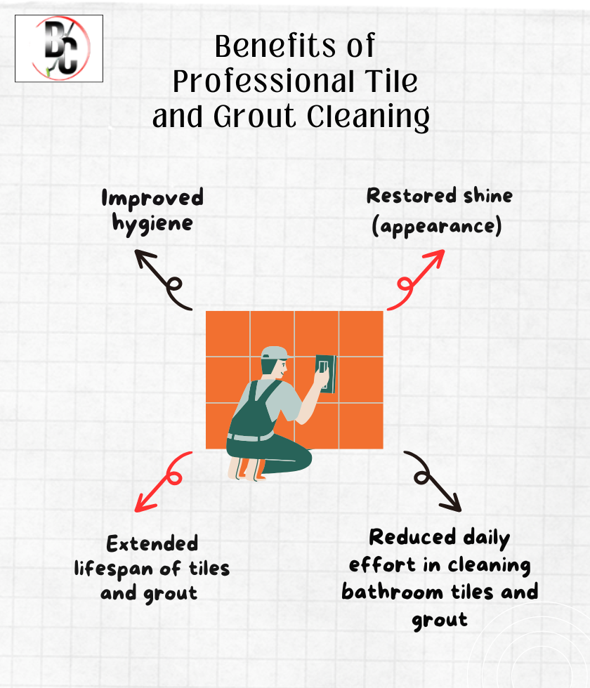 Tiles and Grout Cleaning Service