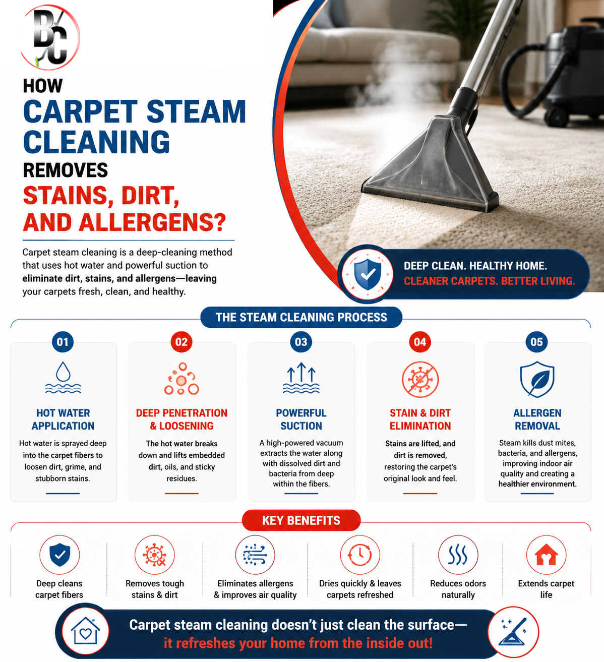 Carpet Steam Cleaning Dallas