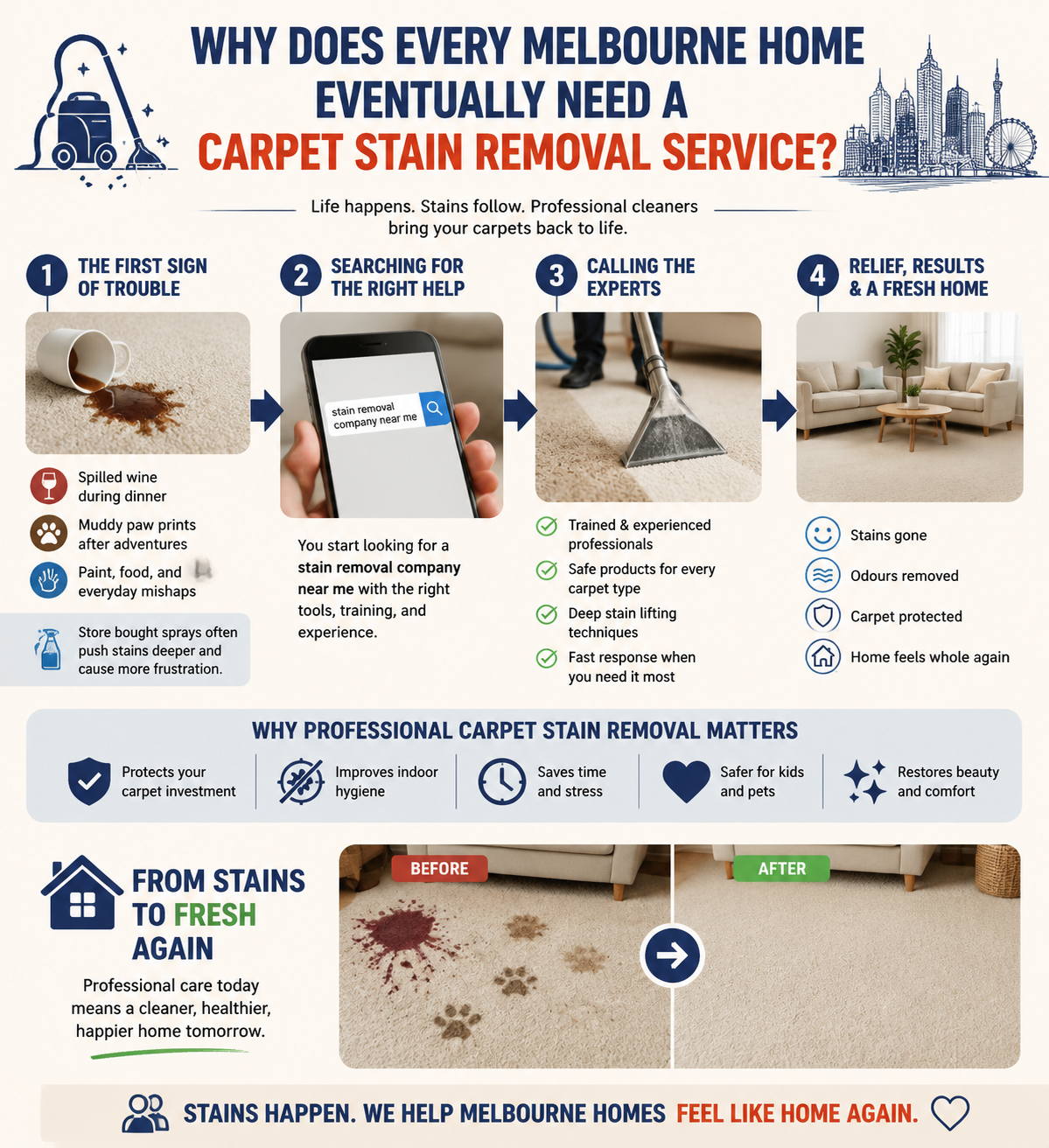 Stain Removal